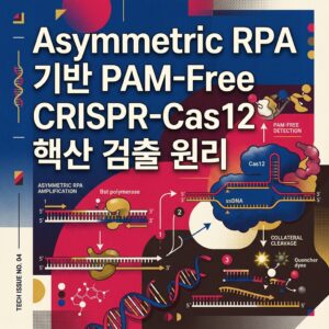 ai thumbnail poster Asymmetric RPA 기반 PAM Free CRISPR Cas12 핵산 검출 원리 1789487696